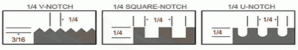 Comparison of the different shapes of notches available showing a V notch, Square Notch, and U Notch